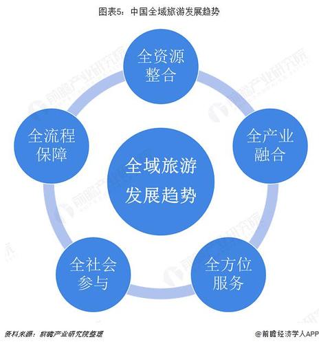 景区资源整合-图2