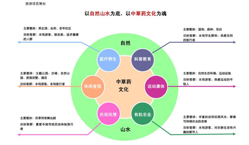 景区资源整合-图1