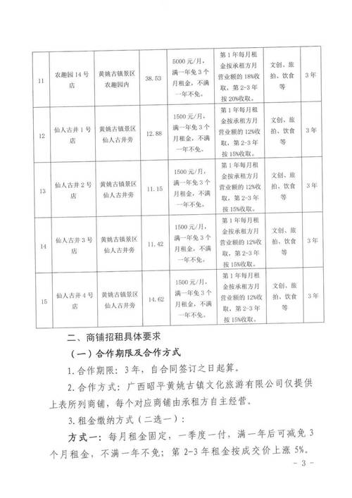 全国景区项目招租公告-图3