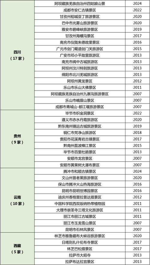 20175a景区名单-图1