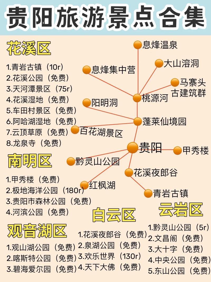 贵阳旅游攻略，如何玩转多彩贵州的省会城市？-图2