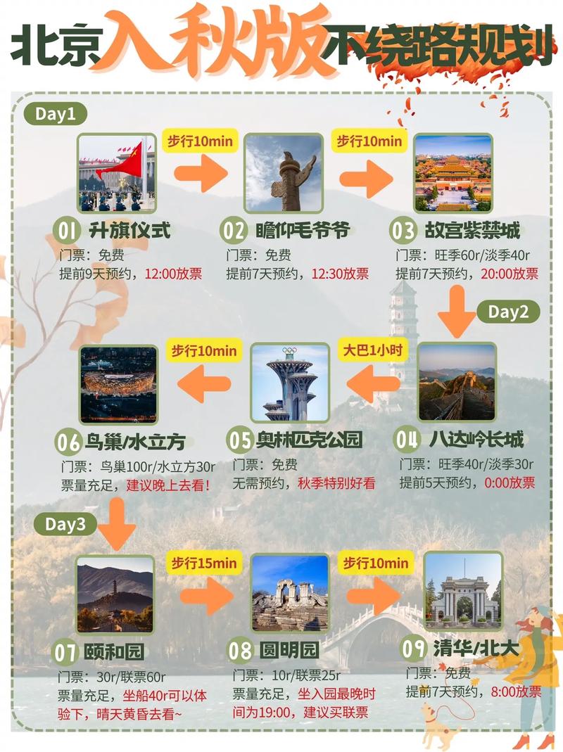 十一旅游攻略，如何规划一次完美的国庆假期旅行？-图3