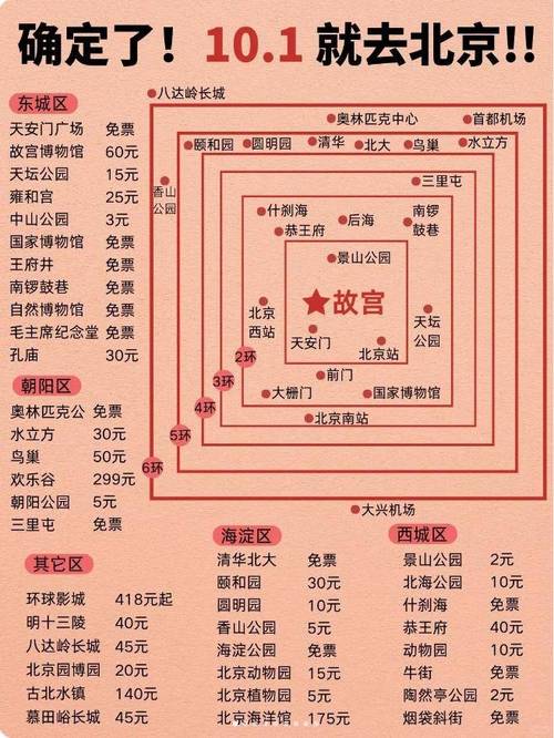 十一旅游攻略，如何规划一次完美的国庆假期旅行？-图2