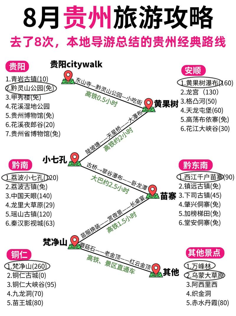 贵州自由行旅游攻略及花费详解，你准备好了吗？-图2