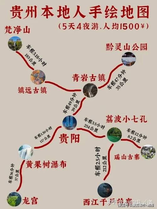 贵州自由行旅游攻略及花费详解，你准备好了吗？-图3