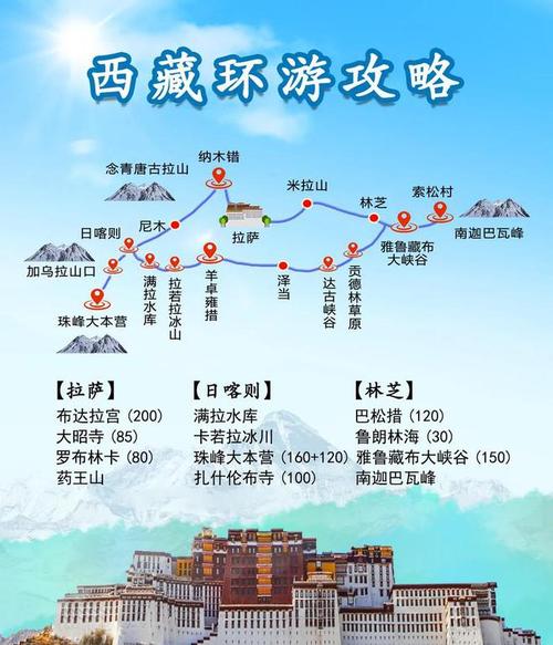 如何制定一份完美的西藏旅游攻略？-图2