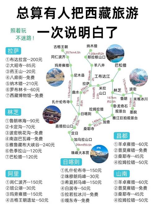 如何制定一份完美的西藏旅游攻略？-图3