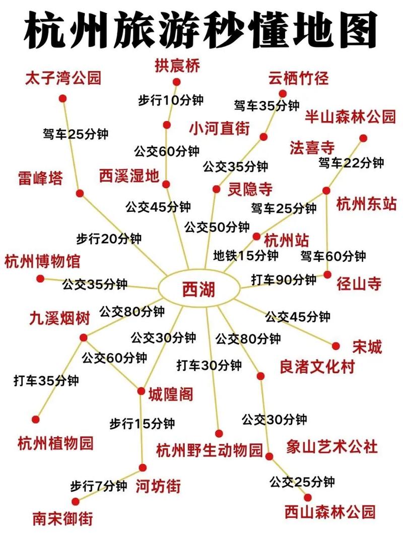 苏杭旅游攻略，如何规划一次完美的江南之旅？-图2