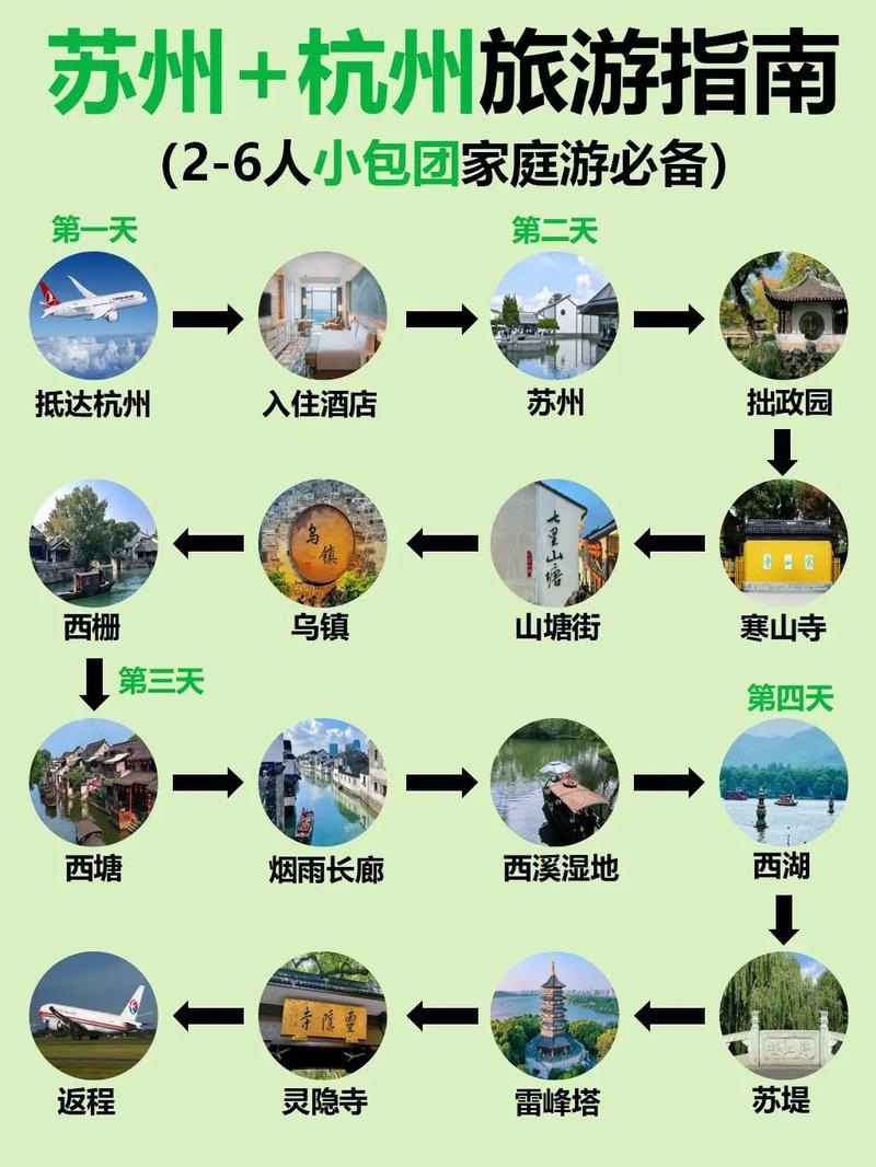 苏杭旅游攻略，如何规划一次完美的江南之旅？-图3