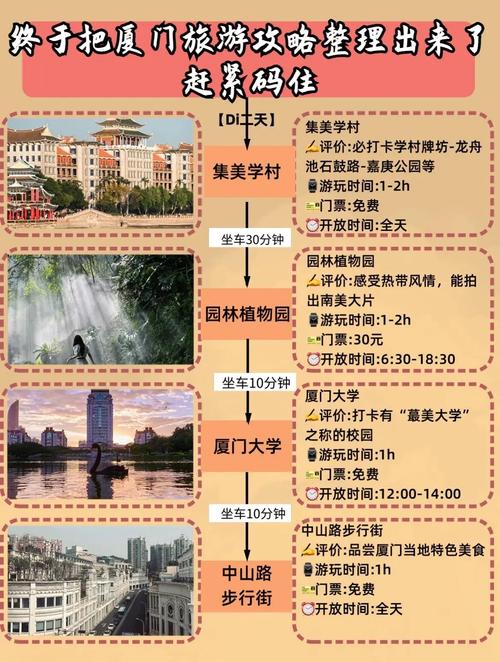 厦门旅游攻略，如何规划一次完美的厦门之旅？-图3