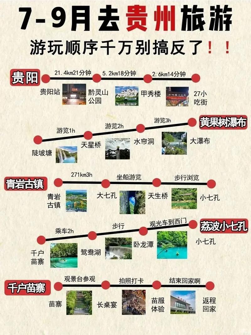 贵州旅游攻略，如何规划一次完美的旅行体验？-图2