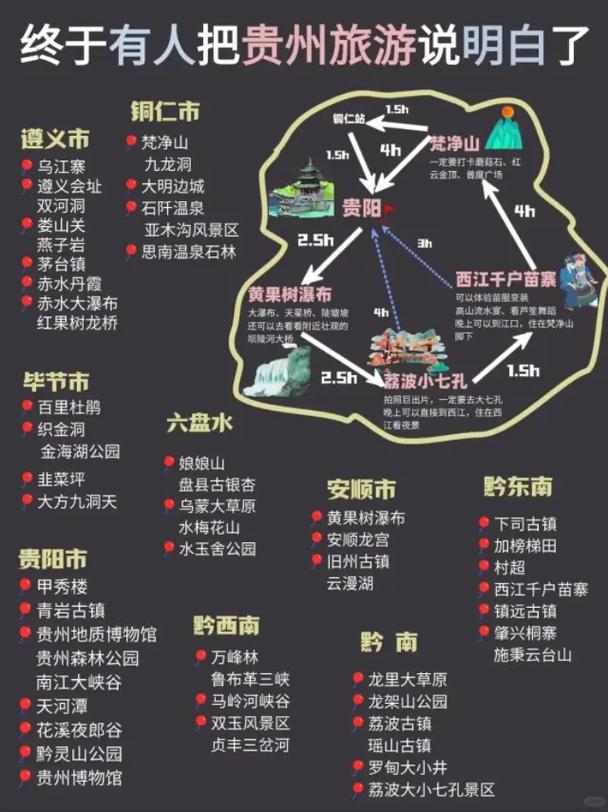 贵州旅游攻略自由行，如何规划一次完美的贵州自由行之旅？-图2