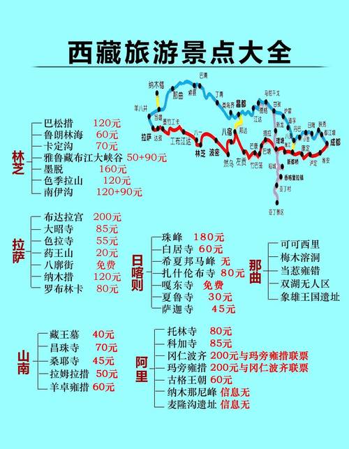 如何制定一份完美的拉萨旅游攻略？-图1