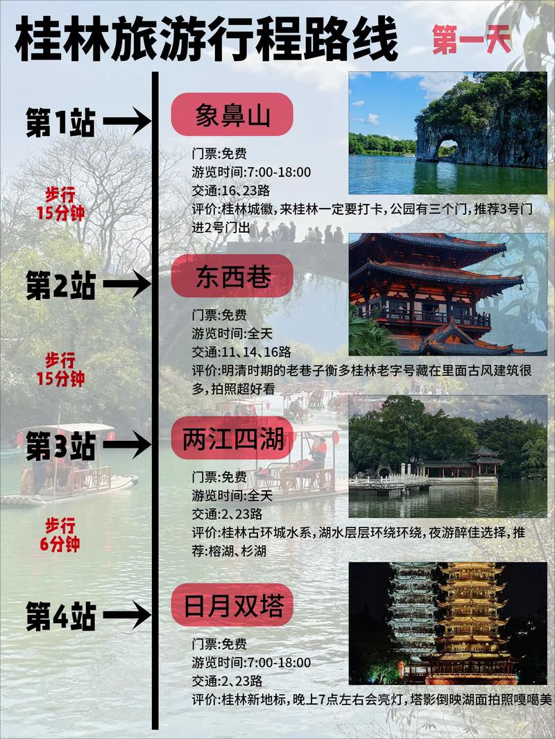 如何制定完美的桂林旅游攻略？-图2