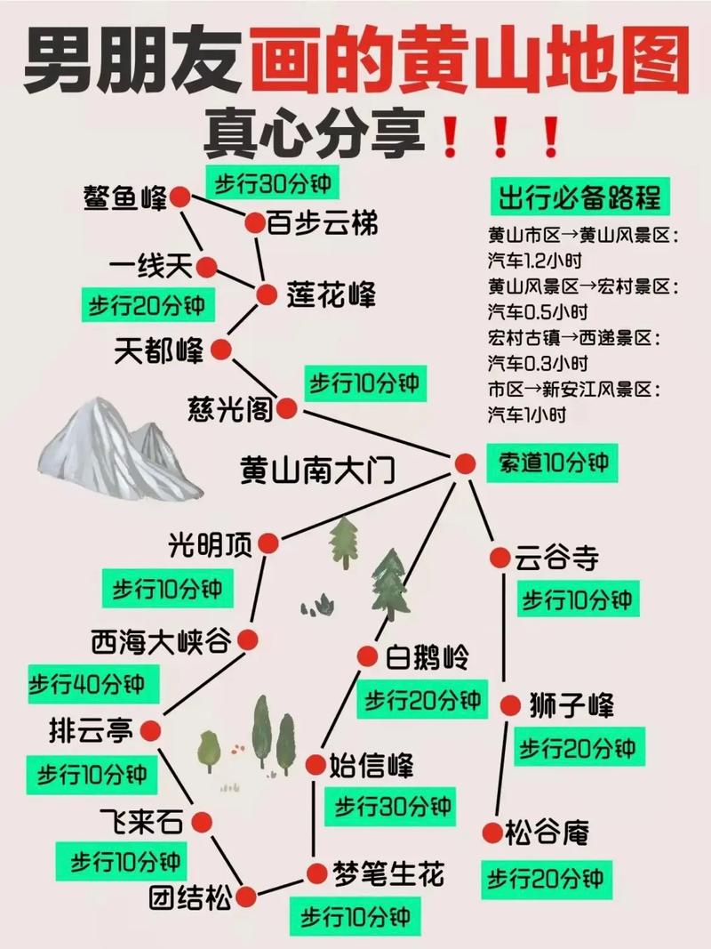 黄山旅游攻略，如何规划一次完美的黄山之旅？-图1