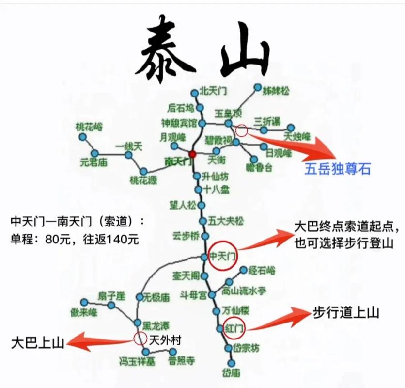 泰山旅游攻略，如何规划一次完美的泰山之旅？-图1