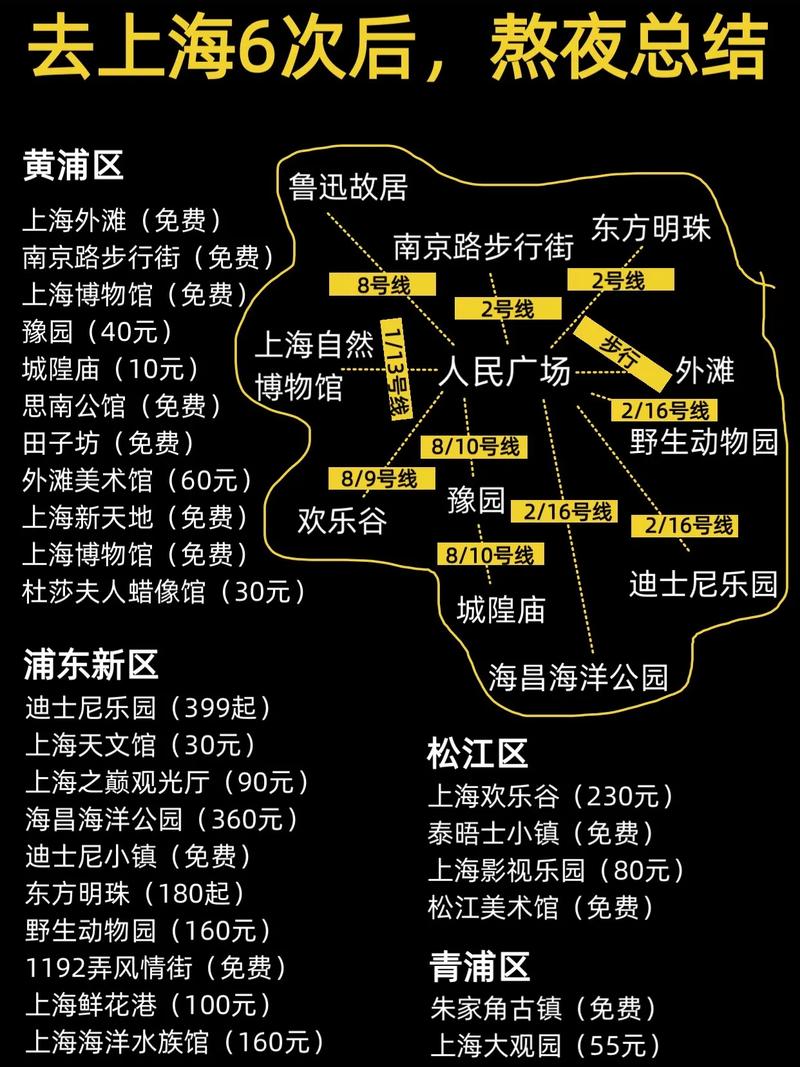 上海旅游攻略，如何规划一次完美的上海之旅？-图3