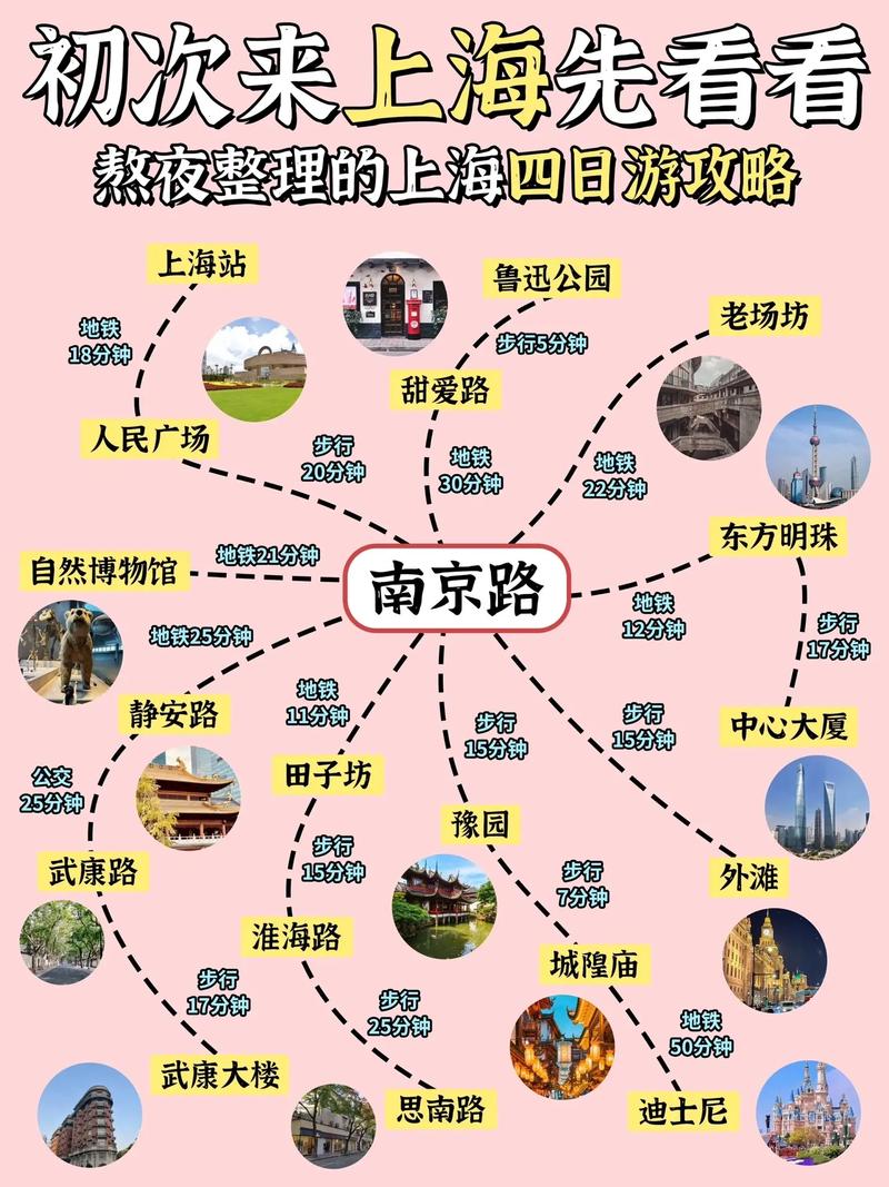 上海旅游攻略，如何规划一次完美的上海之旅？-图1