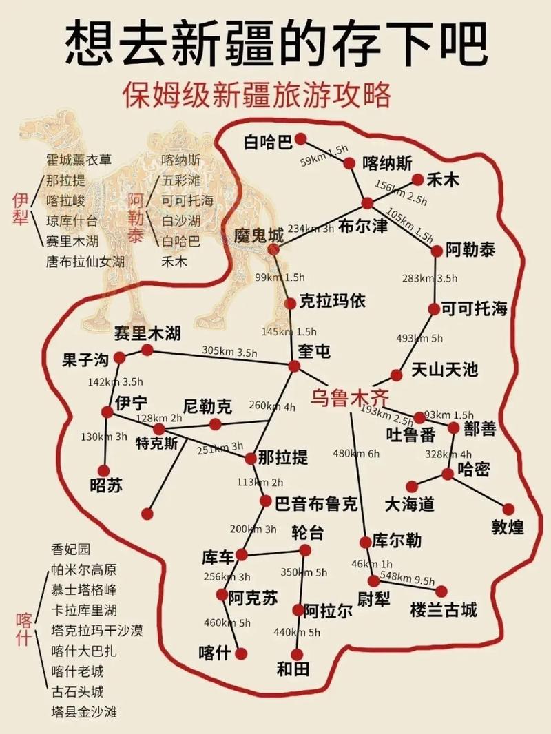 旅游新疆攻略，如何规划一次完美的新疆之旅？-图2