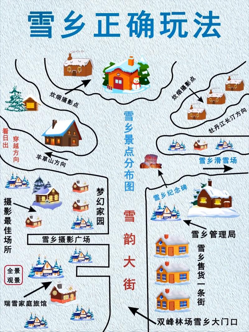 雪乡旅游攻略，如何规划一次完美的冰雪之旅？-图2