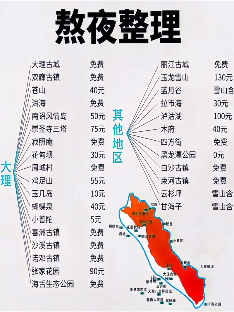 大理旅游攻略，如何规划一次完美的大理之旅？-图3