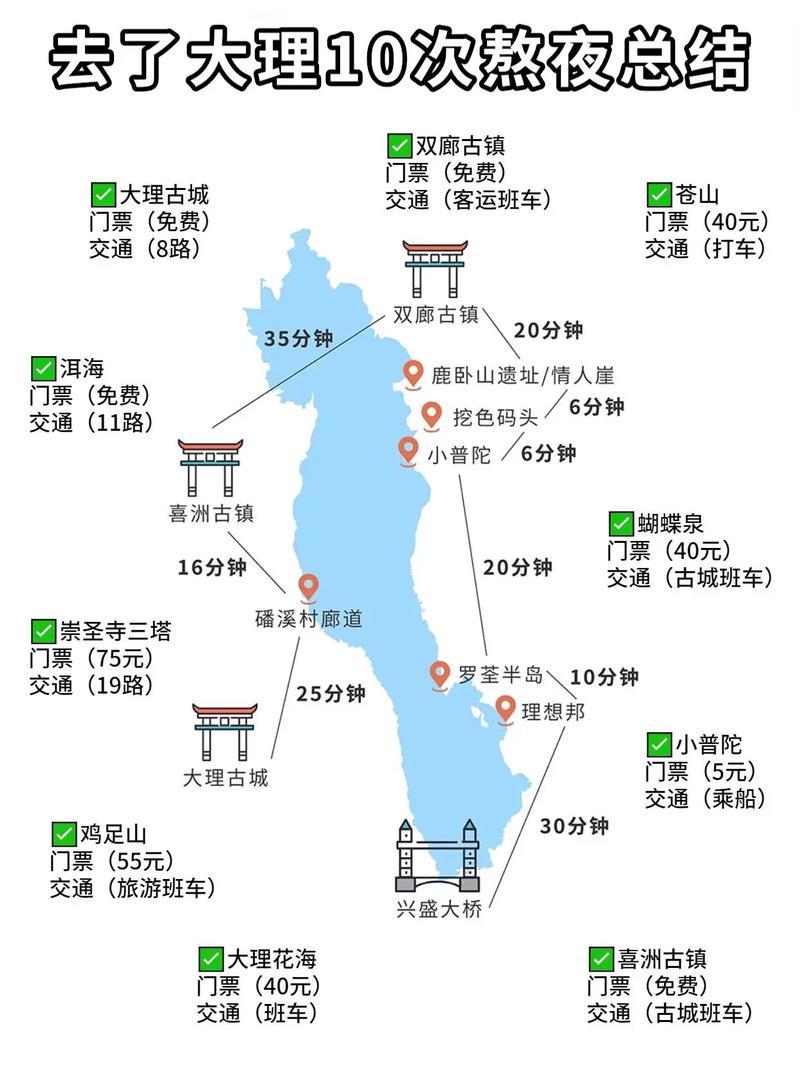 大理旅游攻略，如何规划一次完美的大理之旅？-图2