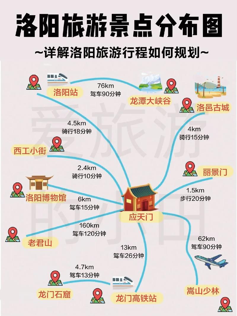 洛阳旅游攻略，如何规划一次完美的洛阳之旅？-图2