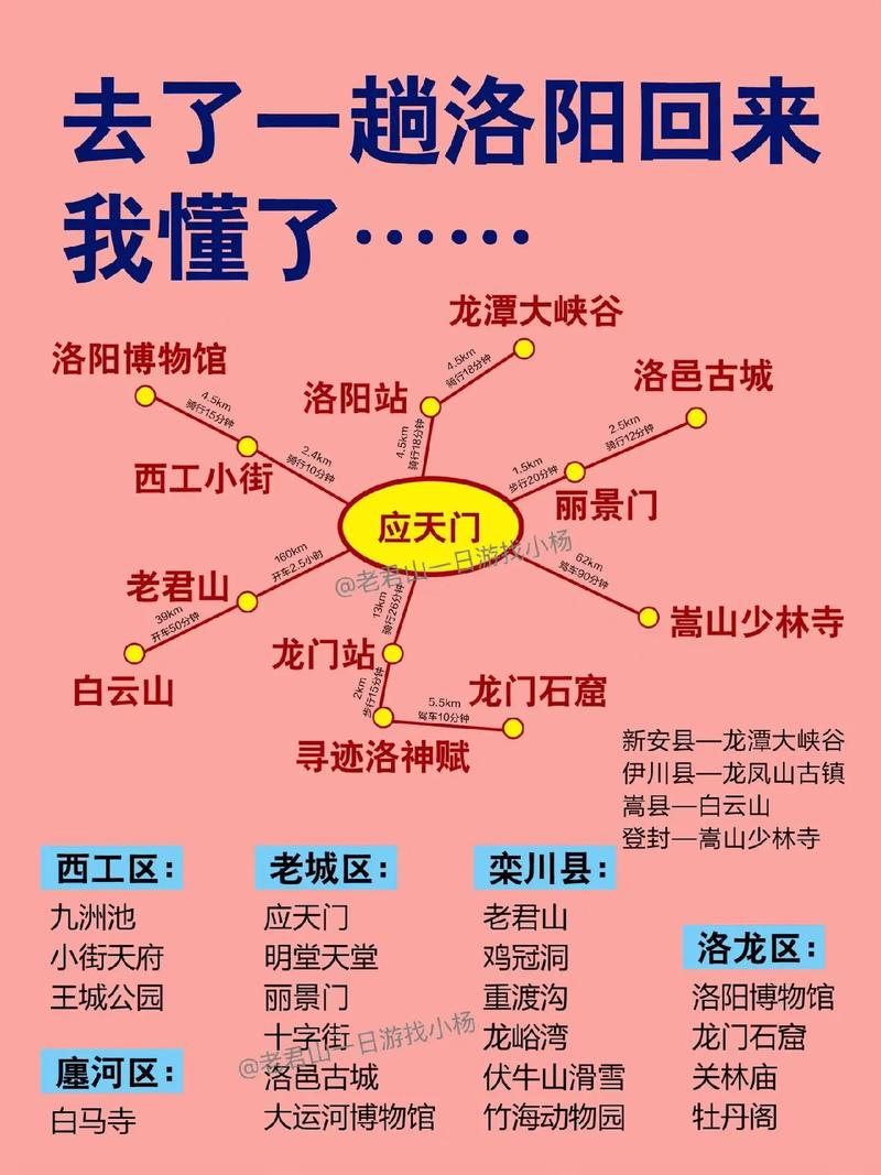 洛阳旅游攻略，如何规划一次完美的洛阳之旅？-图1