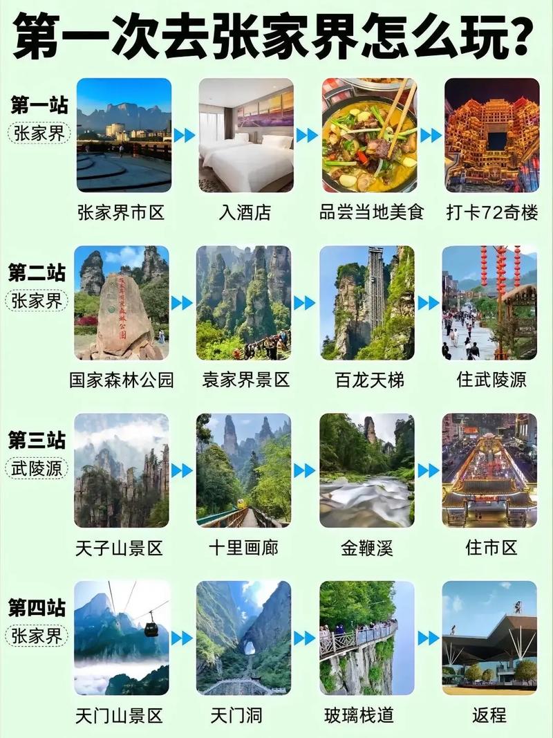 如何制定一份完美的张家界旅游攻略？-图2