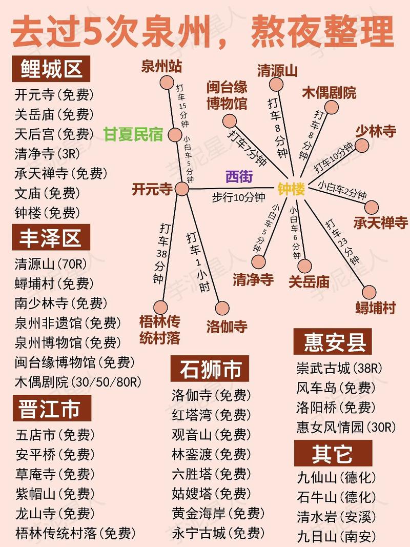 泉州旅游攻略，如何玩转这座古城？-图1