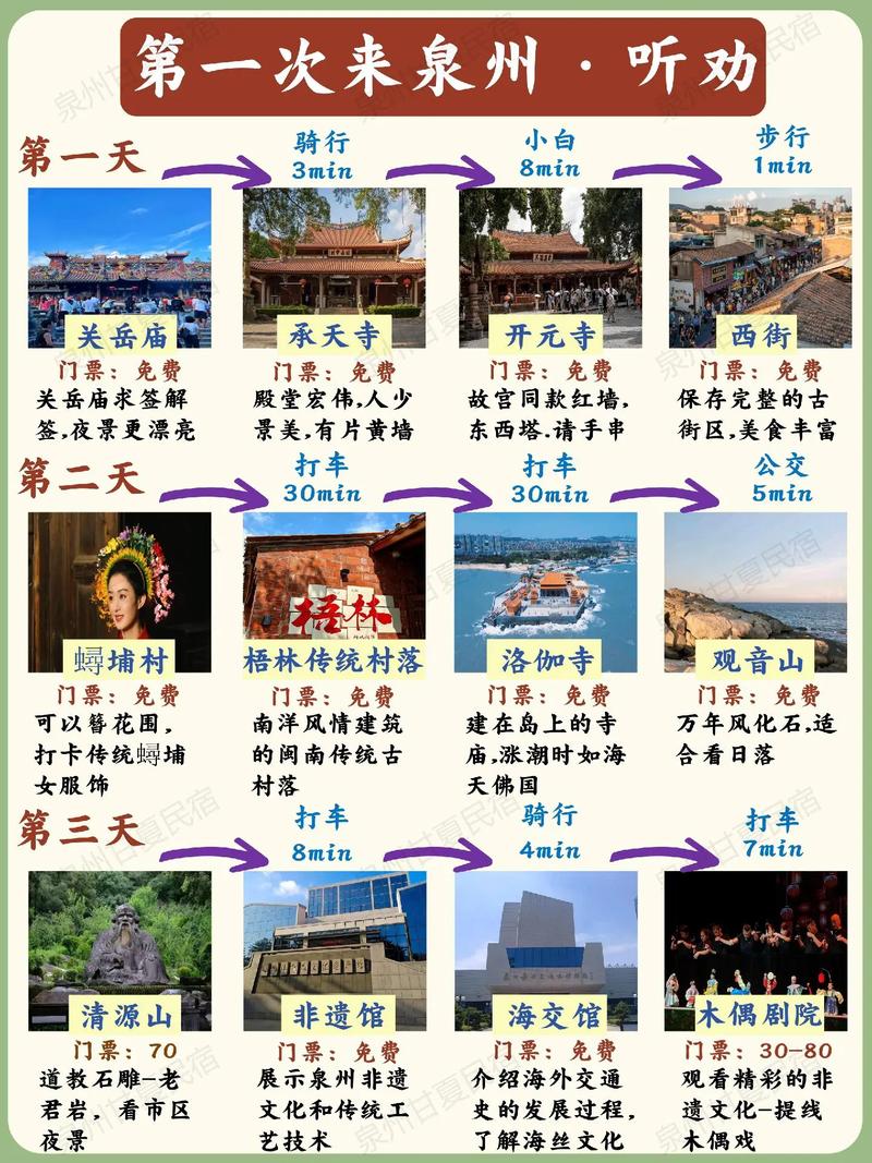 泉州旅游攻略，如何玩转这座古城？-图2