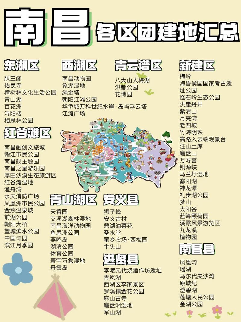 南昌旅游攻略，如何玩转这座历史与现代交融的城市？-图2