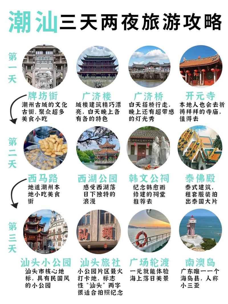 潮汕旅游攻略，如何玩转这座充满魅力的城市？-图1