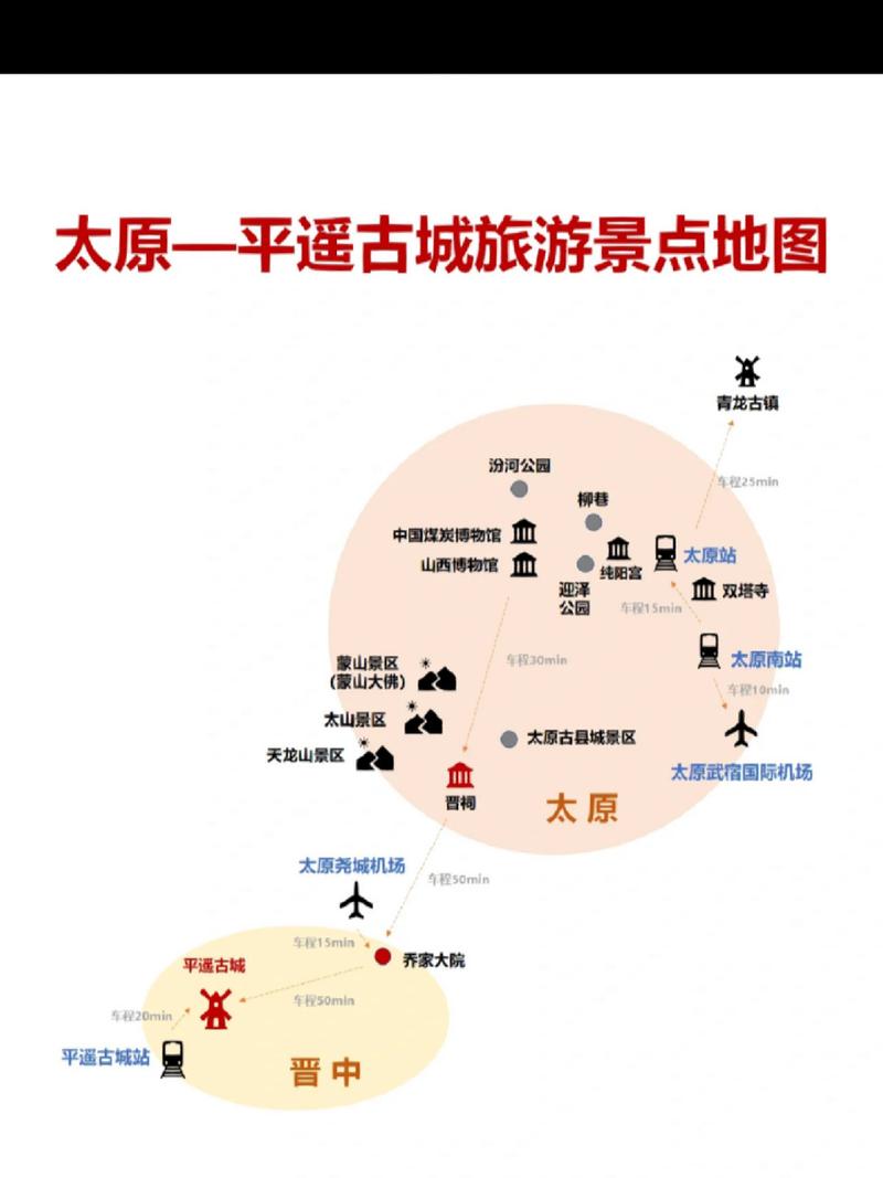 太原旅游攻略，如何充分体验这座古城的魅力？-图2