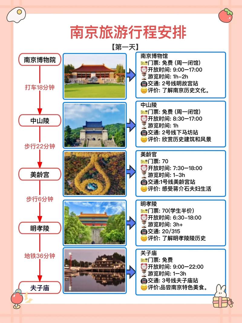 南京旅游攻略，如何玩转这座历史与现代交融的城市？-图1