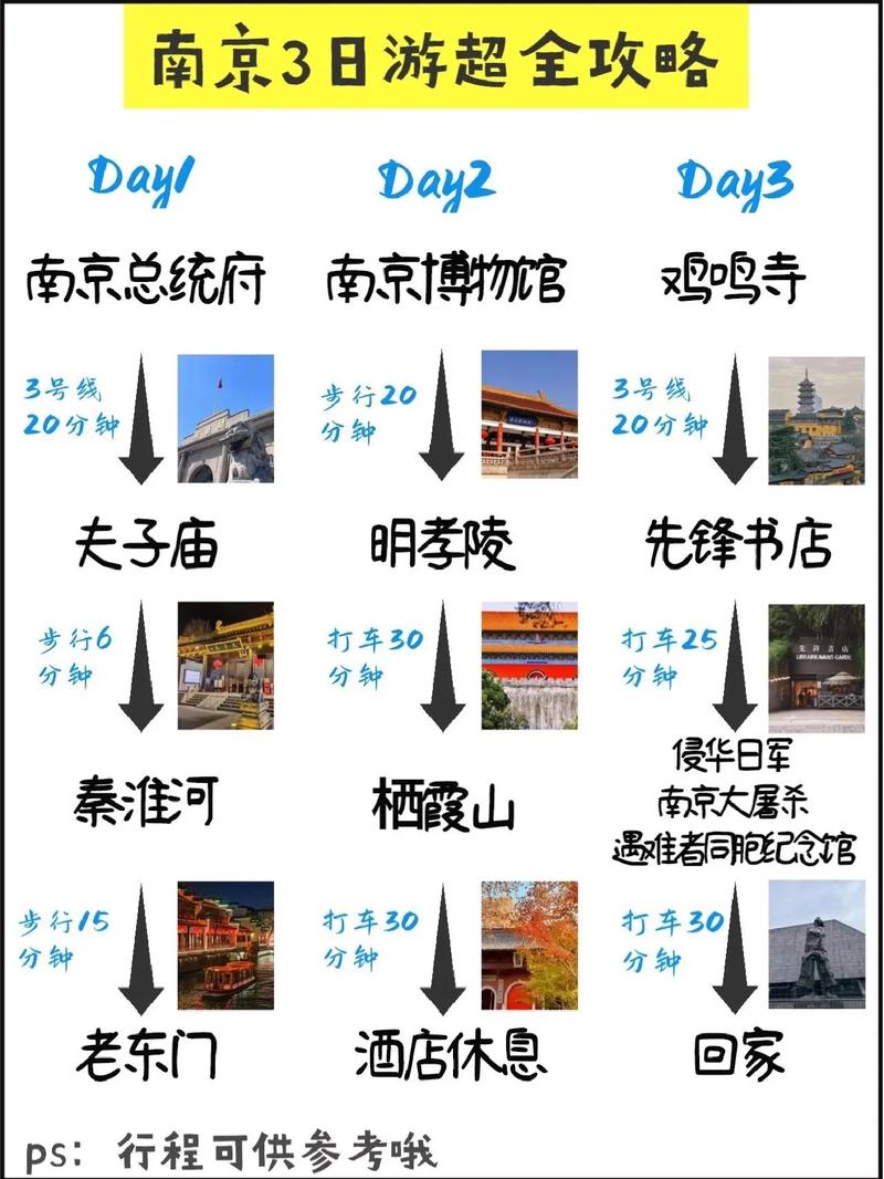 南京旅游攻略，如何玩转这座历史与现代交融的城市？-图3