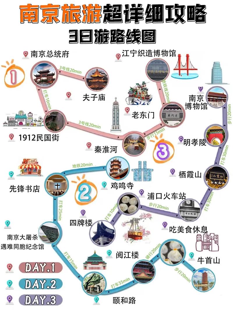 南京旅游攻略，如何玩转这座历史与现代交融的城市？-图2