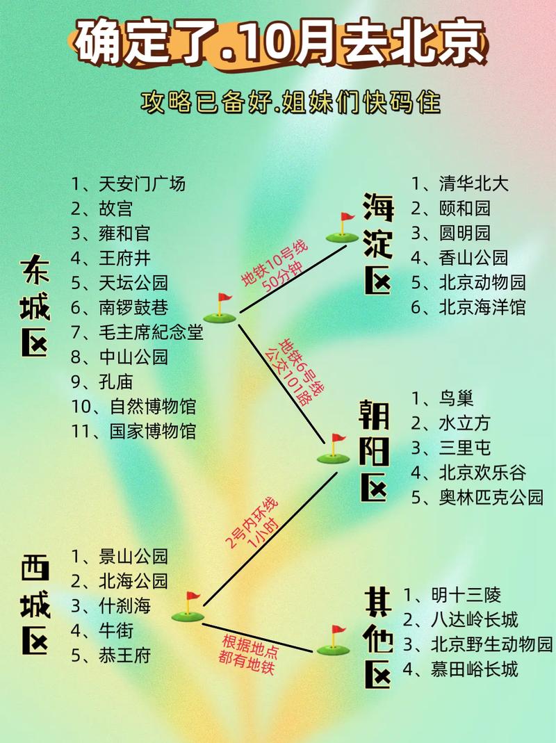 去北京旅游需要准备多少费用？有哪些必游景点推荐？-图2