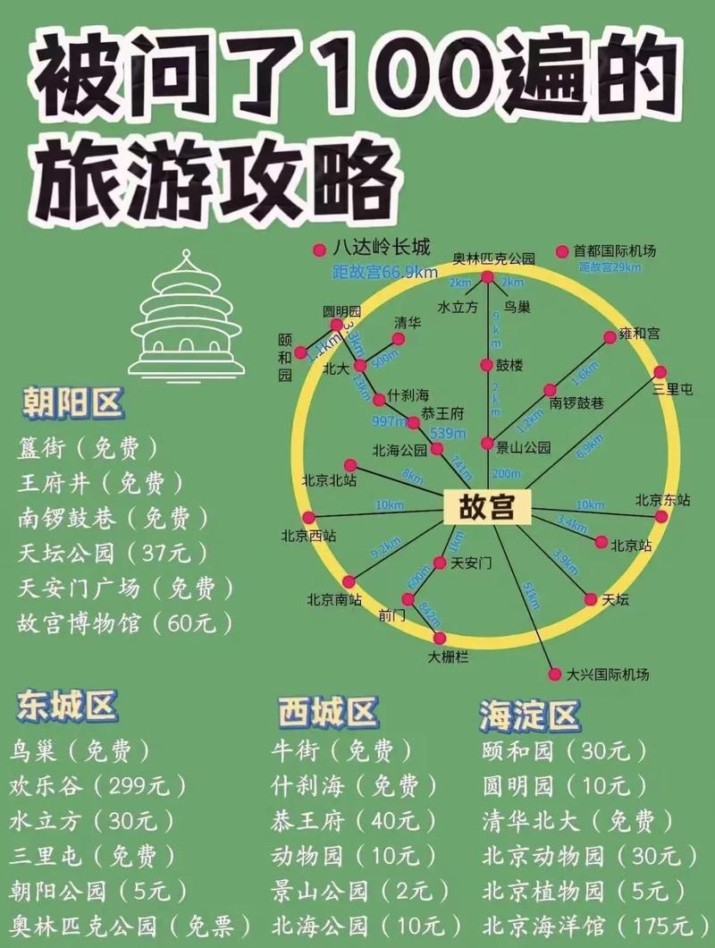 去北京旅游需要准备多少费用？有哪些必游景点推荐？-图1