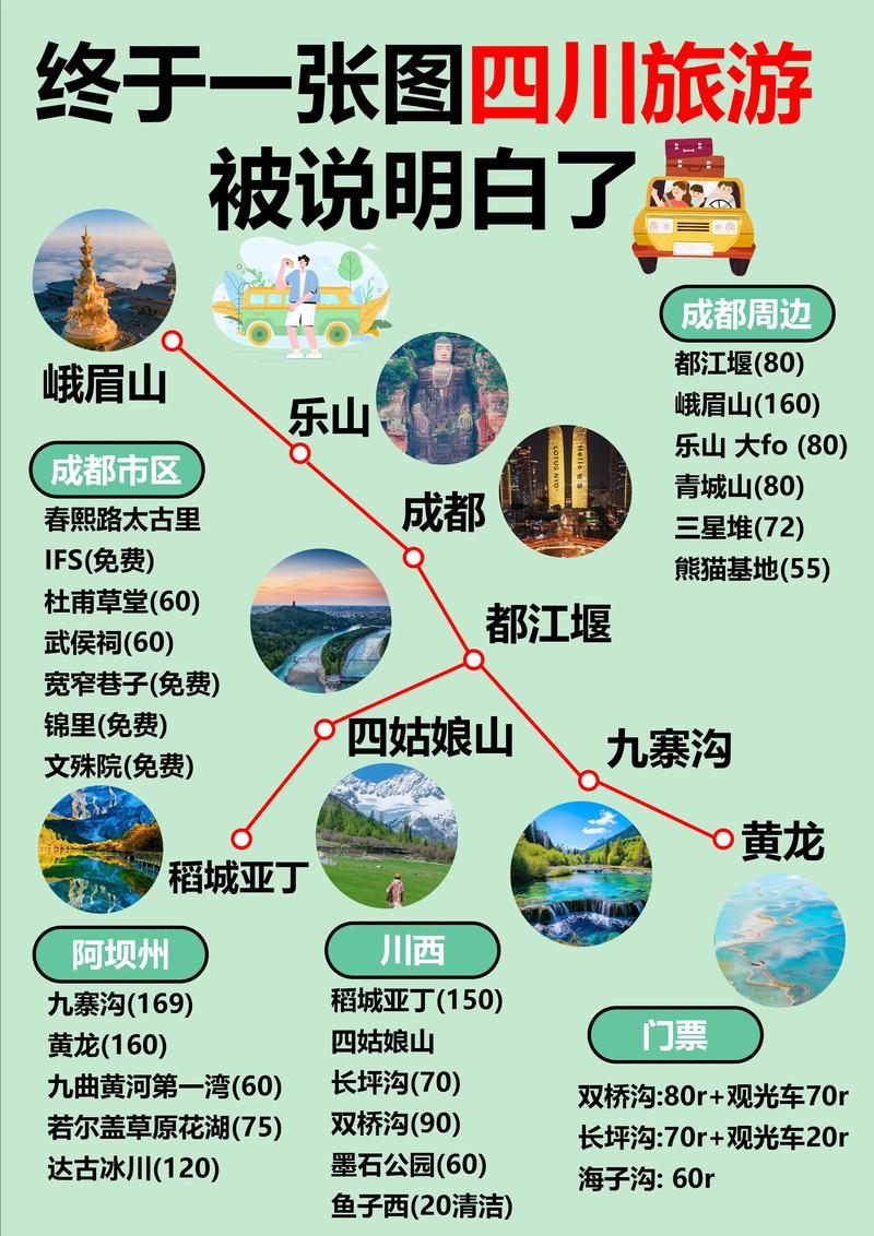 探索四川，一份全面的旅游攻略能带给你哪些惊喜？-图1