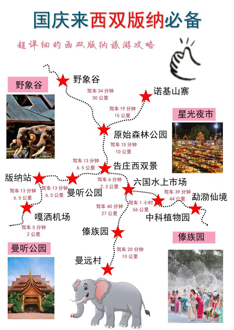 西双版纳旅游攻略，如何玩转这片热带天堂？-图3