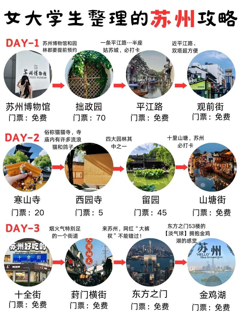 苏州旅游攻略，如何规划一次完美的苏州之旅？-图2