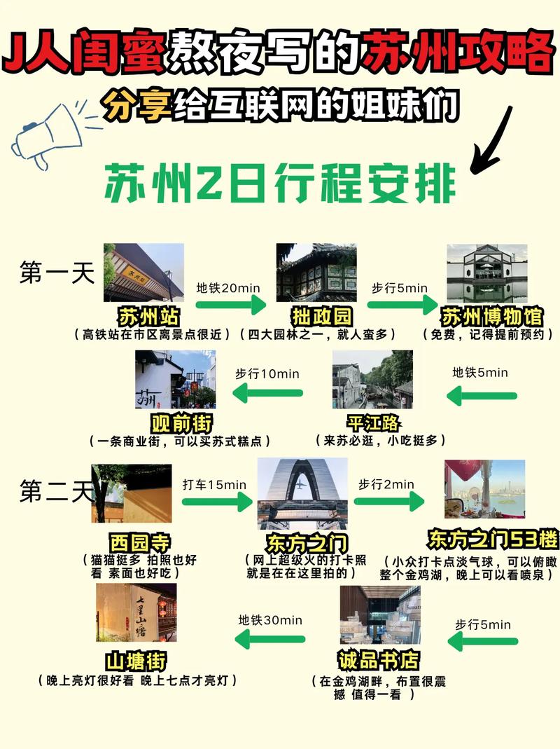 苏州旅游攻略，如何规划一次完美的苏州之旅？-图3