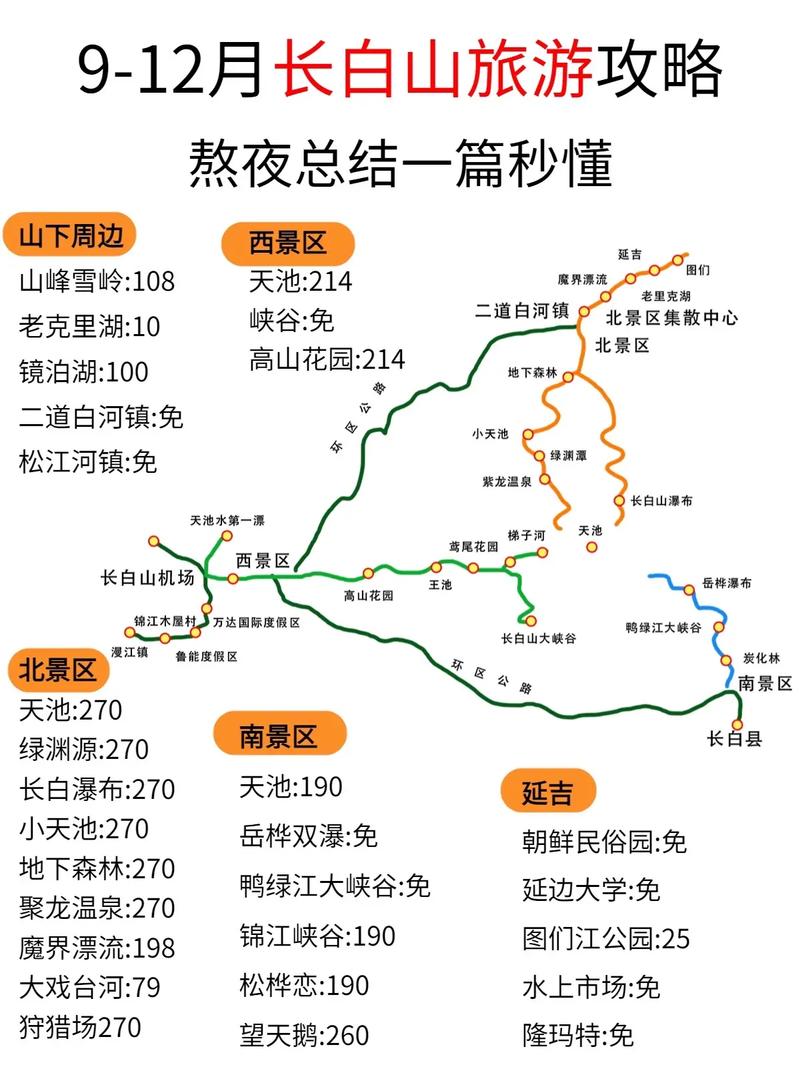 长白山旅游攻略，如何规划一次完美的长白山之旅？-图2