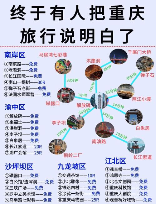 如何制定一份详尽的重庆旅游攻略？-图3