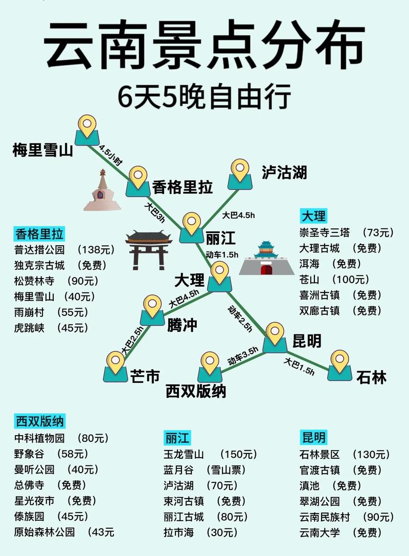 如何制定完美的自由行旅游攻略？-图2