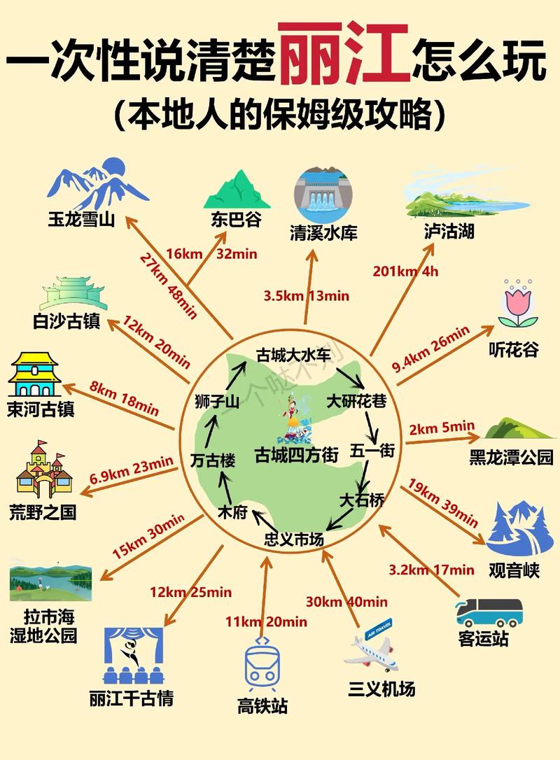 探索丽江，一份全面的旅游攻略能带你体验哪些独特魅力？-图1