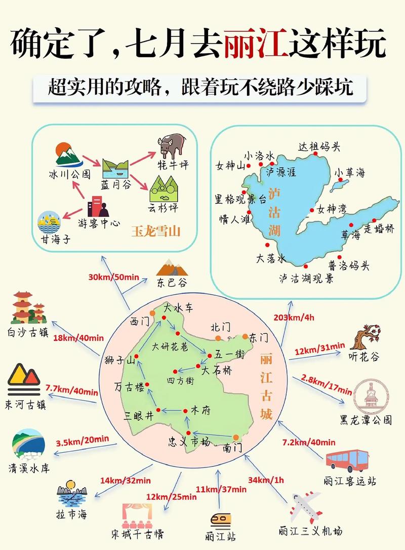 探索丽江，一份全面的旅游攻略能带你体验哪些独特魅力？-图2