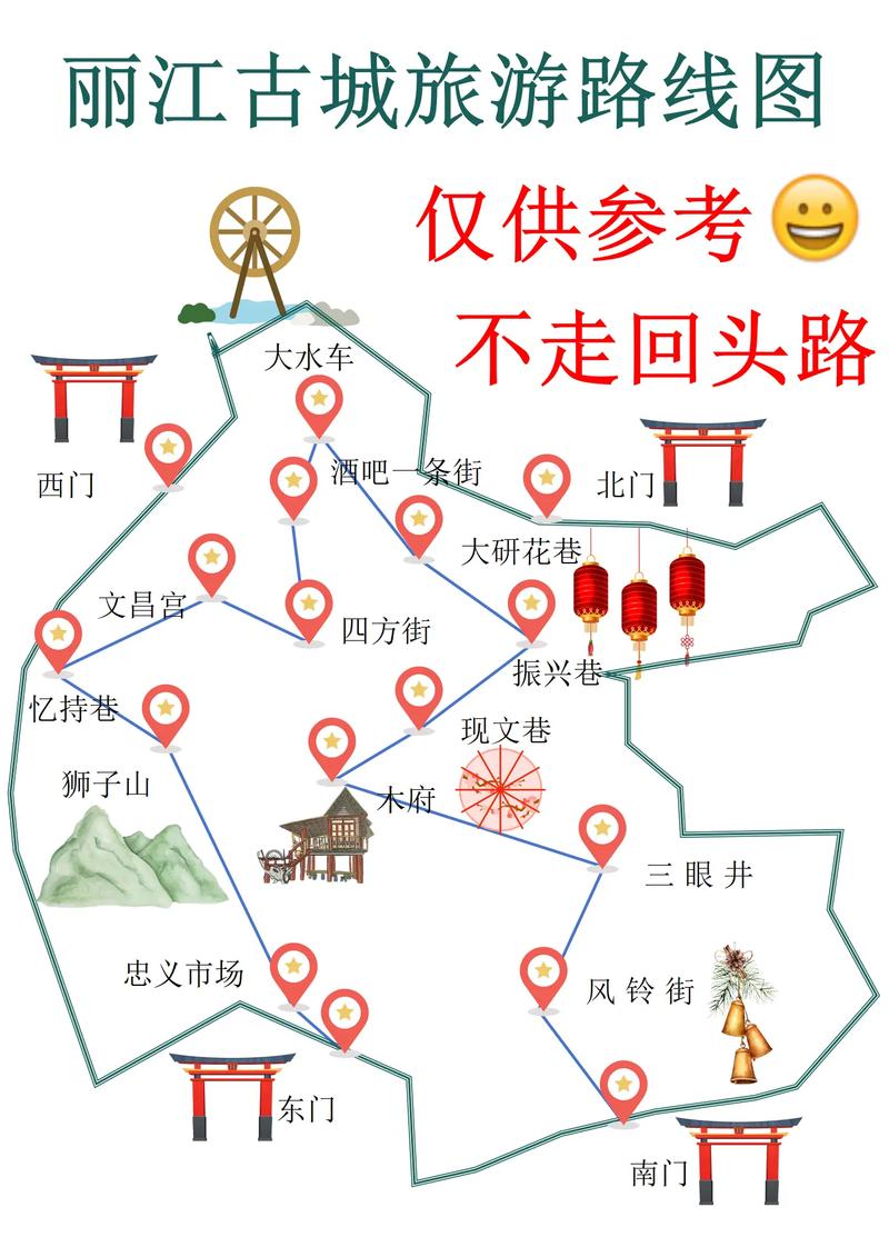 探索丽江，一份全面的旅游攻略能带你体验哪些独特魅力？-图3