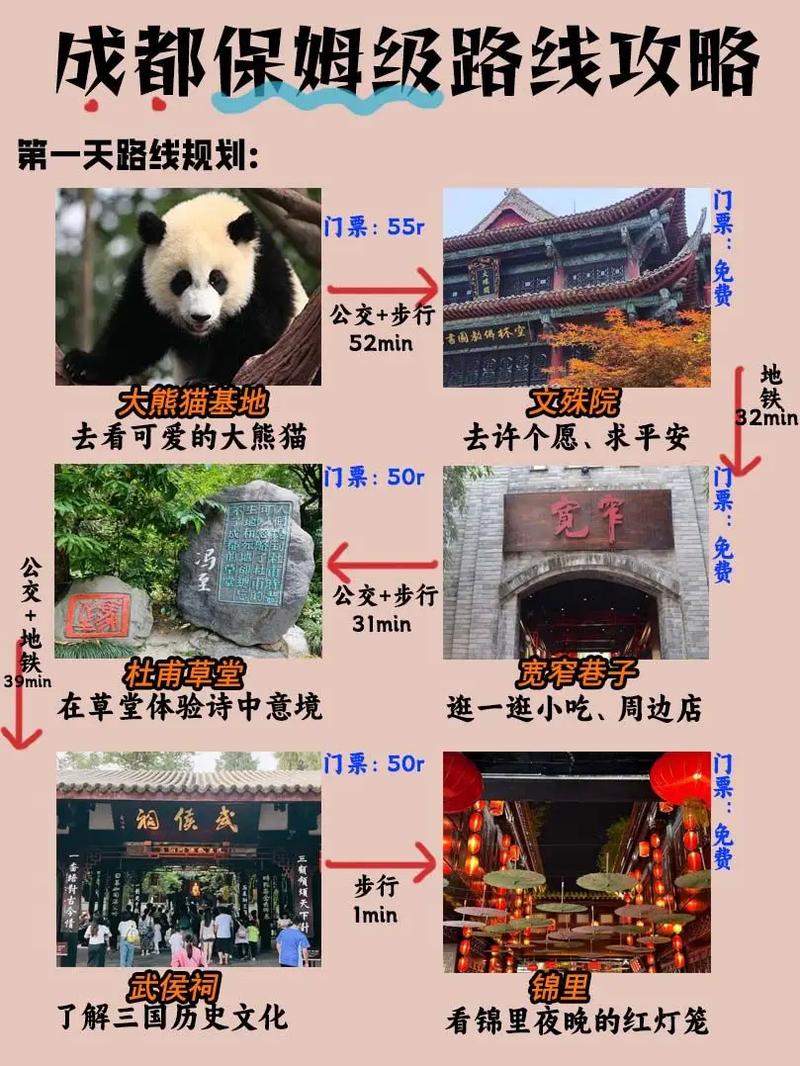 成都三日游，如何规划最佳旅游攻略？-图1